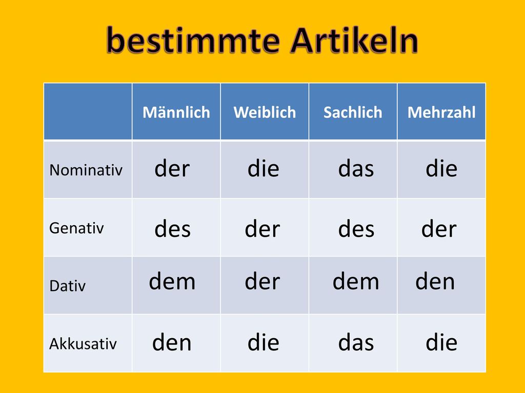 Selbstbefriedigen mit was